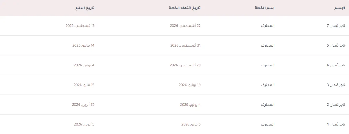 جدول إجمالي المستخدمين وفيه ستة صفوف بأسماء تجار محالين، وأعمدة الإسم وإسم الخطة وتاريخ انتهاء الخطة وتاريخ الدفع.