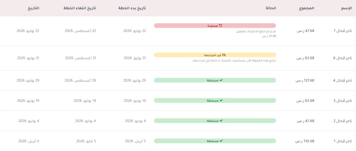 جدول إجمالي المبيعات وفيه ستة صفوف: صف بحالة مستردة وتحتها سبب إرجاع مبلغ الاشتراك، وصف بحالة قيد المراجعة وتحتها ملاحظة، وأربعة صفوف بحالة مستحقة، مع أعمدة الإسم والمجموع والتواريخ.