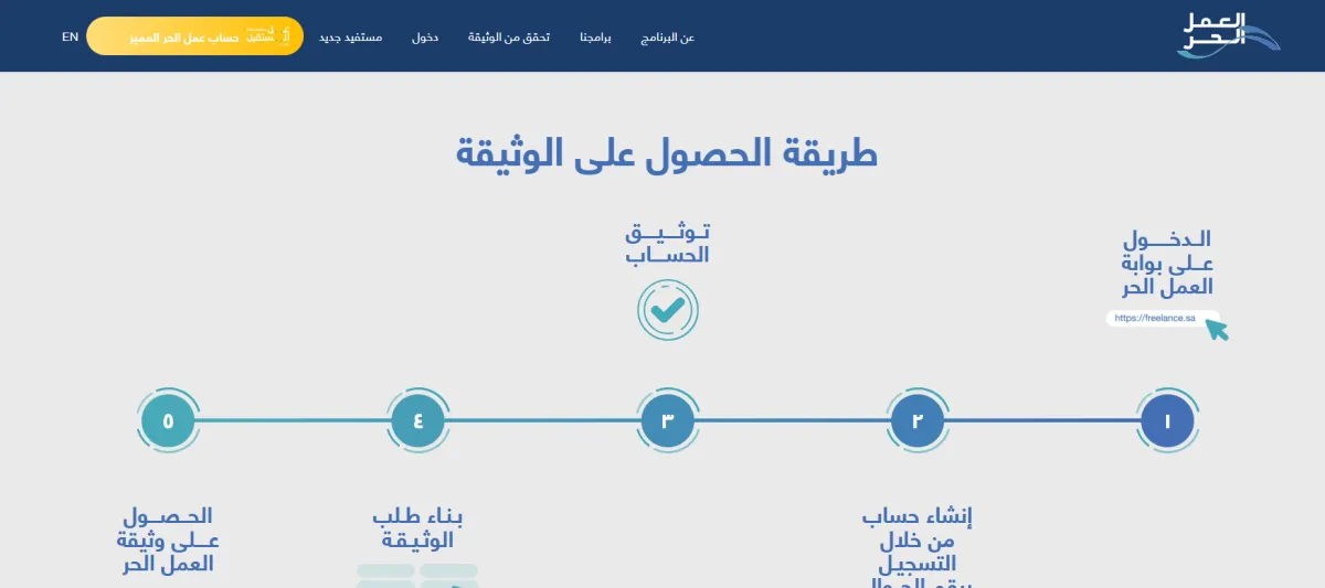 خطوات إصدار وثيقة العمل الحر في منصة العمل الحر