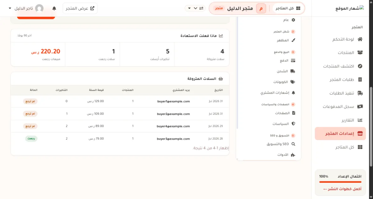 تقرير استعادة السلة، وفيه أربعة أرقام: 4 سلات متروكة و5 تذكيرات أُرسلت وسلة واحدة رجعت و220.20 ر.س مبيعات رجعت، وتحتها جدول بأربع سلات لمشترين تجريبيين.