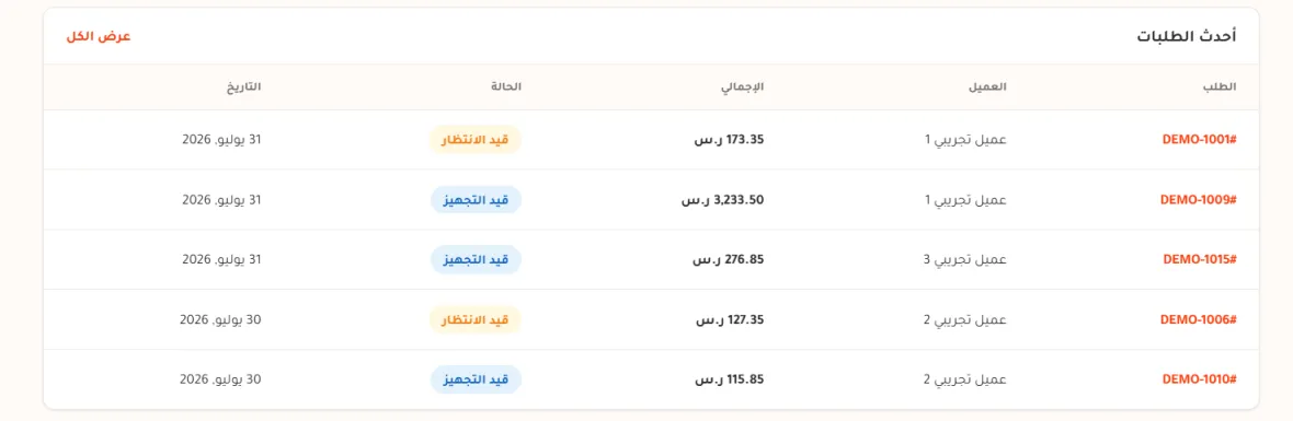 بطاقة أحدث الطلبات في لوحة تحكم متجر الدليل: رابط عرض الكل، وجدول بخمسة صفوف فيه رقم الطلب واسم العميل التجريبي والإجمالي والحالة والتاريخ.