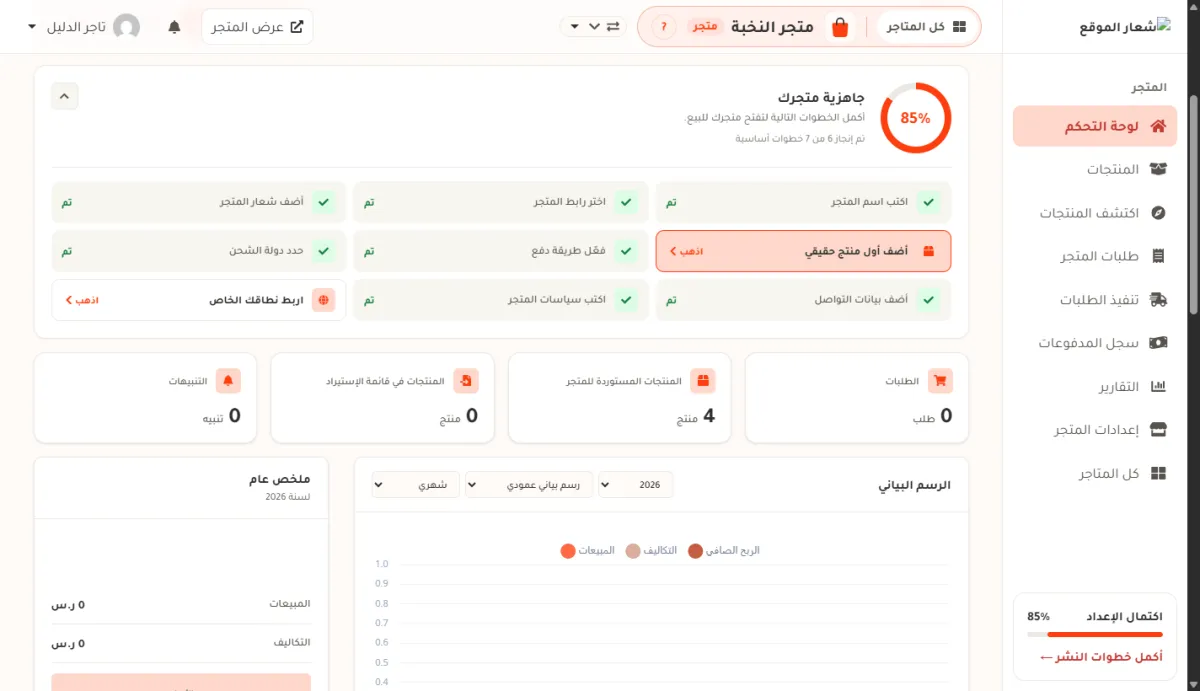 بطاقة جاهزية متجرك في لوحة التحكم، وفيها دائرة النسبة 85% وتسع خطوات بين تم واذهب، وفي القائمة الجانبية شريط اكتمال الإعداد بنفس النسبة.