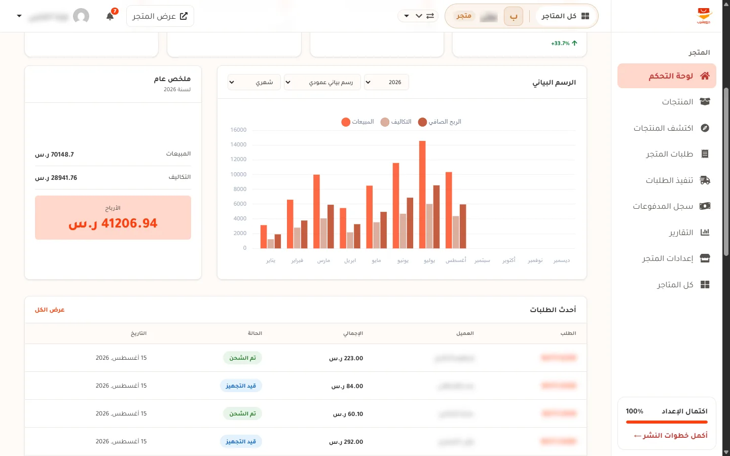 الرسم البياني للمبيعات والتكاليف والربح الصافي مع ملخص أرباح السنة